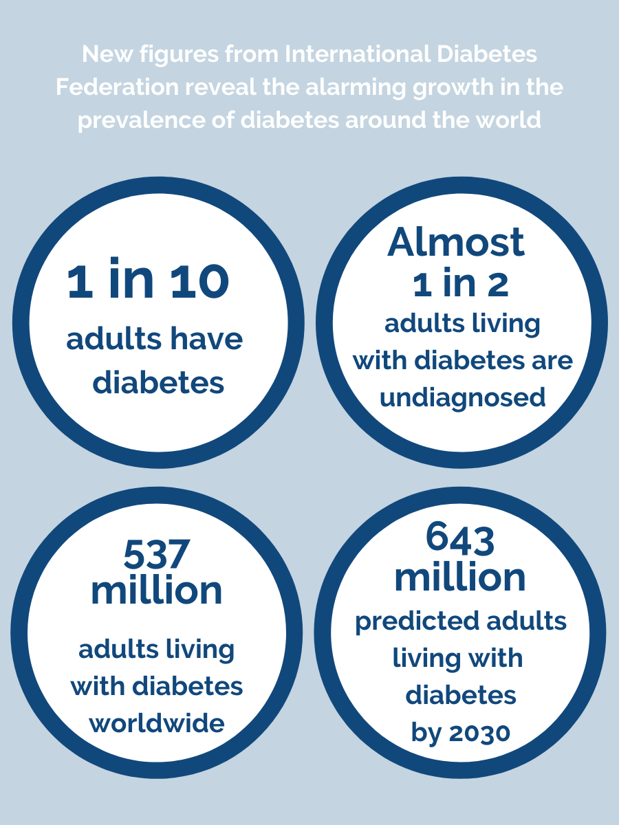 Diabetes Awareness Month – Dr. Segal's